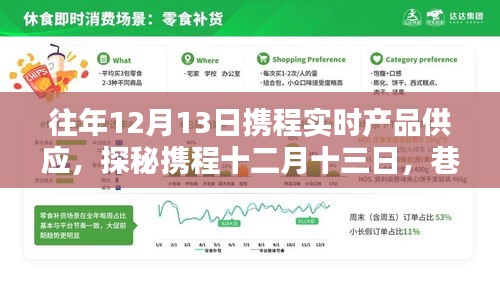 探秘?cái)y程十二月十三日，巷弄深處的驚喜寶藏實(shí)時(shí)供應(yīng)開啟