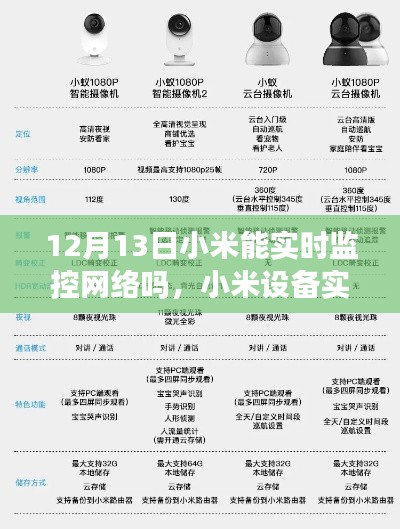 小米設備實時監(jiān)控網絡功能設置詳解，初學者與進階用戶適用指南（12月13日更新）