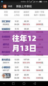 歷年12月13日意甲票房排名深度解析，探尋背后的勝敗邏輯與實(shí)時(shí)排名動(dòng)態(tài)