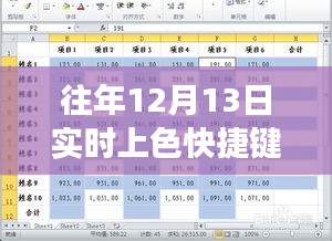 12月13日色彩魔法，實時上色快捷鍵與溫馨友情故事