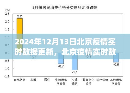 北京疫情實時數(shù)據(jù)更新下的思考，聚焦防控與公眾視角的探討（2024年12月13日）