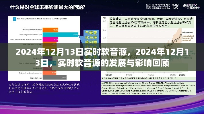 2024年12月13日實(shí)時軟音源回顧與展望，發(fā)展與影響