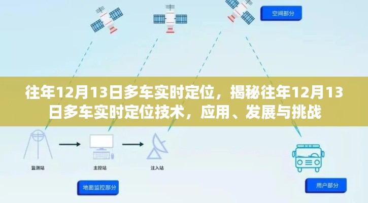 揭秘往年12月13日多車實時定位技術(shù)，應(yīng)用、發(fā)展與挑戰(zhàn)概覽