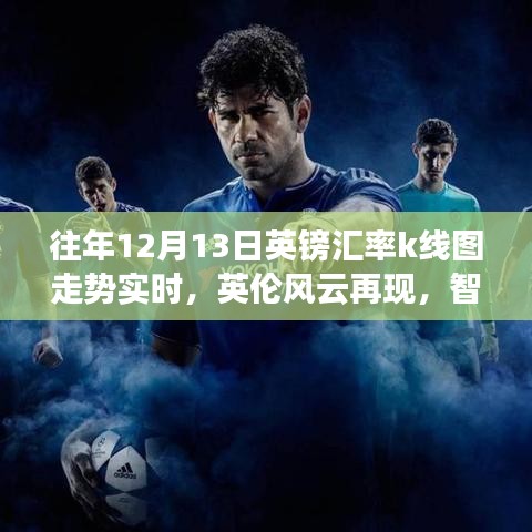 英倫風云再現(xiàn)，智能金融時代下的全新匯率走勢圖應用體驗及往年12月13日英鎊匯率K線圖走勢實時解析