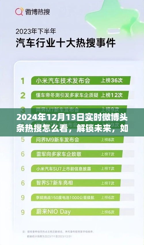 解鎖未來，樂觀看待2024微博熱搜，變化帶來的自信與成就感