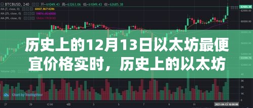 探尋以太坊歷史最便宜價格，實(shí)時數(shù)據(jù)解析與價格波動回顧