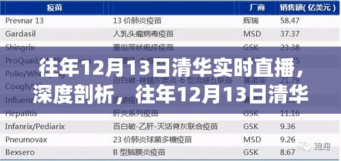 我的觀點，深度剖析往年12月13日清華實時直播的價值與影響