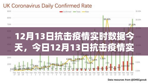 今日抗擊疫情實(shí)時(shí)數(shù)據(jù)報(bào)告，數(shù)字背后的堅(jiān)韌與希望（12月13日）
