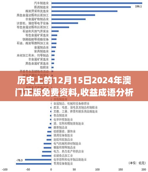 歷史上的12月15日2024年澳門(mén)正版免費(fèi)資料,收益成語(yǔ)分析落實(shí)_終極版10.515