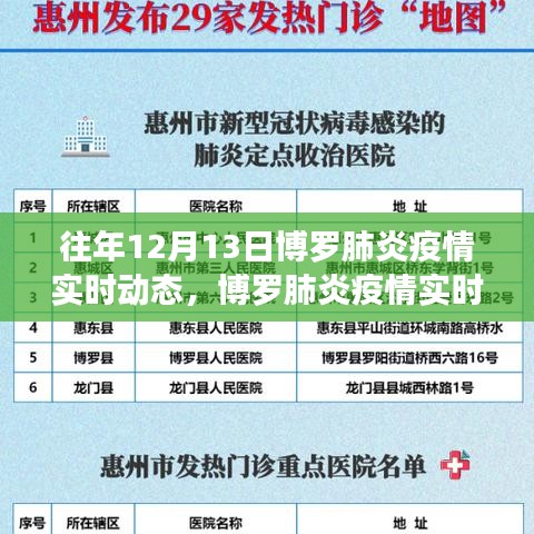 博羅肺炎疫情觀察，往年12月13日的實時動態(tài)回顧