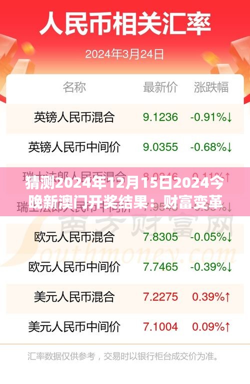 猜測(cè)2024年12月15日2024今晚新澳門開獎(jiǎng)結(jié)果：財(cái)富變革的可能性探討