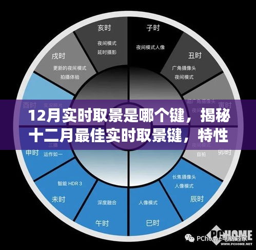 揭秘十二月最佳實(shí)時(shí)取景鍵，特性、體驗(yàn)、競(jìng)品對(duì)比與用戶需求洞察，一鍵掌握實(shí)時(shí)取景技巧！