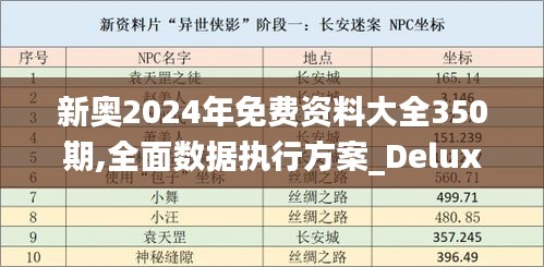 新奧2024年免費資料大全350期,全面數據執(zhí)行方案_Deluxe7.234