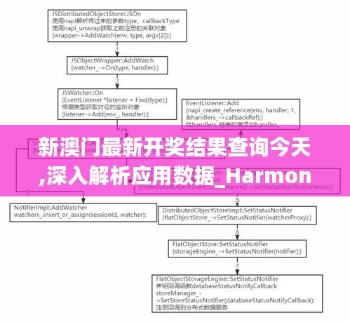 新澳門最新開獎結果查詢今天,深入解析應用數(shù)據(jù)_Harmony3.605