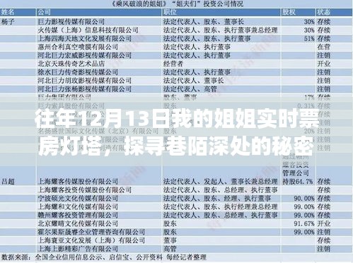探尋巷陌深處的秘密，姐姐的票房燈塔之旅