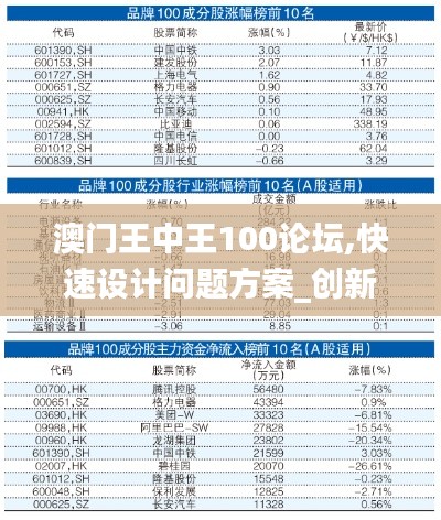 澳門(mén)王中王100論壇,快速設(shè)計(jì)問(wèn)題方案_創(chuàng)新版2.938