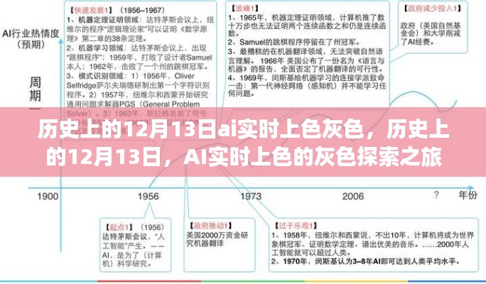 歷史上的12月13日，AI實(shí)時(shí)上色的灰色探索之旅