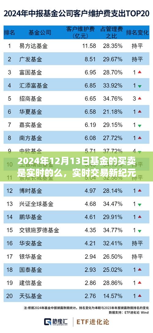 實(shí)時(shí)交易新紀(jì)元，智能基金交易平臺(tái)的革新之旅（針對(duì)2024年12月13日的基金實(shí)時(shí)買賣探討）