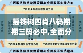 搖錢樹四肖八碼期期三碼必中,全面分析數據執(zhí)行_旗艦版3.387