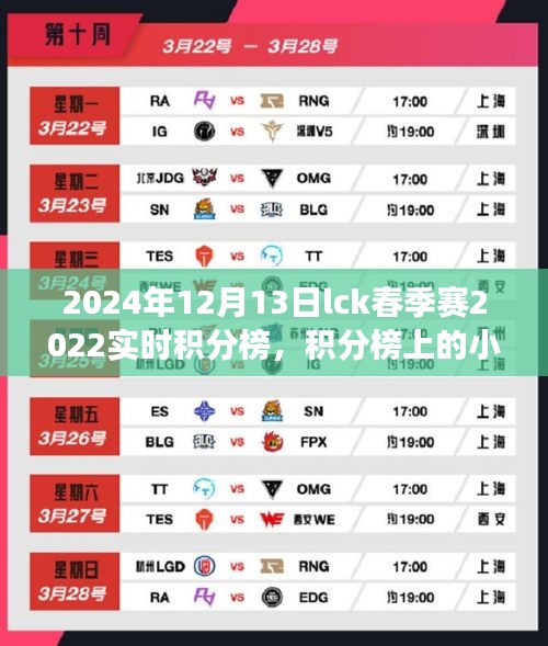 LCK春季賽積分榜背后的暖心故事與幸運(yùn)時刻