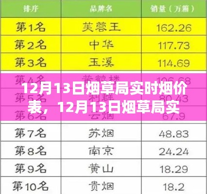 最新煙草局實(shí)時(shí)煙價(jià)表解讀，煙價(jià)新動(dòng)向全面剖析