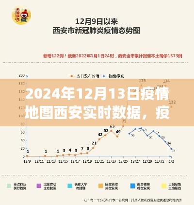 疫情地圖下的西安，實(shí)時(shí)數(shù)據(jù)見證小城溫暖與力量的交匯