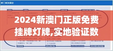 2024新澳門正版免費掛牌燈牌,實地驗證數據策略_精英款7.313