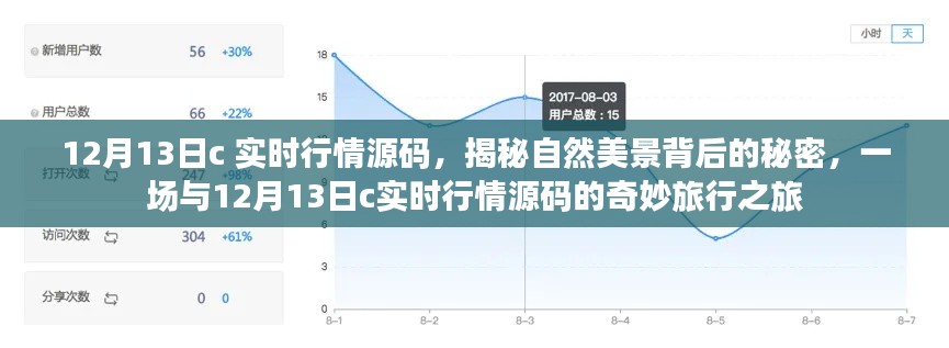 揭秘自然美景背后的秘密，探尋12月13日C實時行情源碼的奇妙之旅