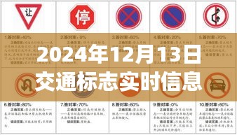 洞悉未來交通動態(tài)，2024年實時交通標志信息縮略圖與概覽