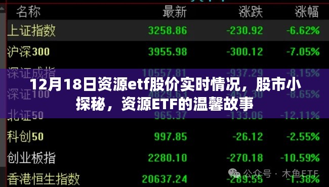 資源ETF股市實(shí)時(shí)動態(tài)，揭秘股市小探秘的溫馨故事（12月18日）