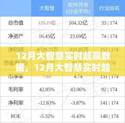 大智慧實時超贏數(shù)據(jù)產(chǎn)品評測報告，深度解析與性能評估（12月版）