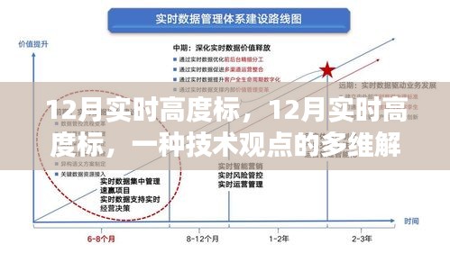 12月實(shí)時(shí)高度標(biāo)，多維度技術(shù)觀點(diǎn)解讀