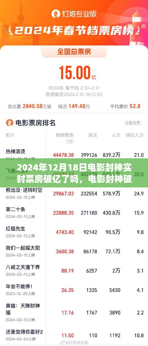 電影封神破億日，友情與期待的溫馨影院之旅，實(shí)時(shí)票房破億揭秘！