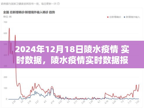 2024年12月18日陵水疫情實時數(shù)據(jù)報告，關(guān)鍵信息聚焦