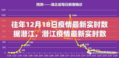 潛江疫情最新實(shí)時(shí)數(shù)據(jù)發(fā)布，智能追蹤時(shí)代開(kāi)啟智慧防疫新篇章重磅新品重磅發(fā)布！