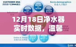 12月18日凈水器實(shí)時(shí)數(shù)據(jù)，溫馨日常的奇妙邂逅之旅