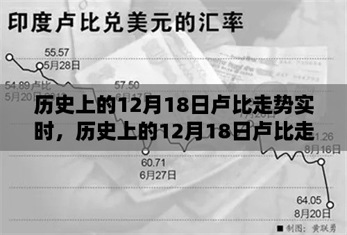 深度解析，歷史上的盧比走勢(shì)動(dòng)態(tài)與貨幣動(dòng)態(tài)洞察——以12月18日為觀察點(diǎn)