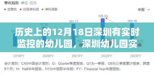 歷史上的12月18日與現今深圳幼兒園的實時監(jiān)控系統(tǒng)，安裝指南與實踐回顧