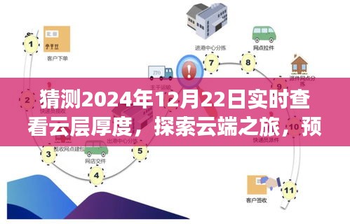 云端探索之旅，預(yù)測(cè)冬至日云層厚度，尋找內(nèi)心的寧靜與平和