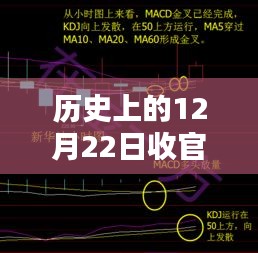 歷史上的12月22日收官戰(zhàn)深度解析，指數(shù)實(shí)時(shí)行情回顧與預(yù)測
