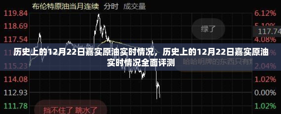 歷史上的12月22日嘉實(shí)原油實(shí)時(shí)情況深度解析與評(píng)測報(bào)告