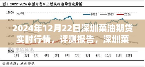 2024年12月22日深圳菜油期貨實時行情深度分析，市場走勢與評測報告