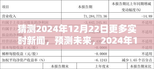 2024年12月22日實(shí)時新聞預(yù)測，展望未來的新聞風(fēng)向