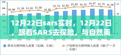 SARS探險(xiǎn)之旅，與自然美景的浪漫邂逅