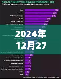探秘小巷深處的醫(yī)藥新星，揭秘2024年醫(yī)藥熱門詞匯趨勢分析