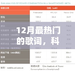 揭秘科技新紀(jì)元下的音樂體驗(yàn)，十二月最熱門歌詞智能APP重塑音樂與生活體驗(yàn)