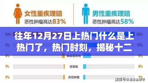 揭秘十二月二十七日的熱門時刻與背后故事