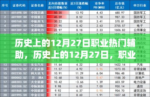 歷史上的12月27日，職業(yè)熱門輔助的發(fā)展脈絡(luò)與回顧