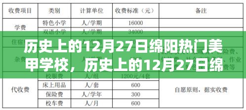 歷史上的12月27日綿陽熱門美甲學(xué)校，深度評測與詳細(xì)介紹