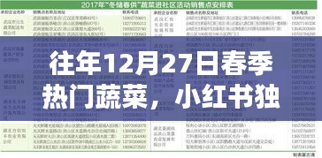 小紅書獨家揭秘，歷年春季蔬菜熱門榜單TOP榜，你錯過了哪些蔬菜？往年12月27日回顧盤點